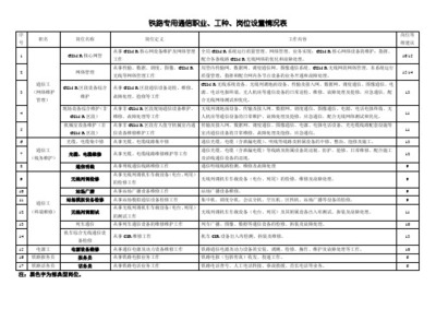 通信傳輸設(shè)備專業(yè)修理 職業(yè)工種與企業(yè)崗位的精準(zhǔn)對接